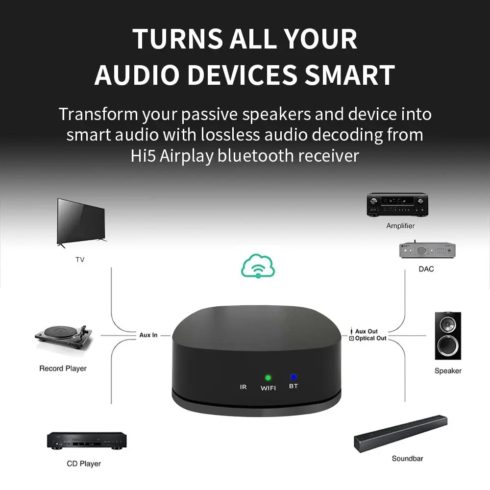 AOA HI5 Audio Streamer AirPlay WiFi BT5.2 Hi-Res Audio Spotify Tidal and more