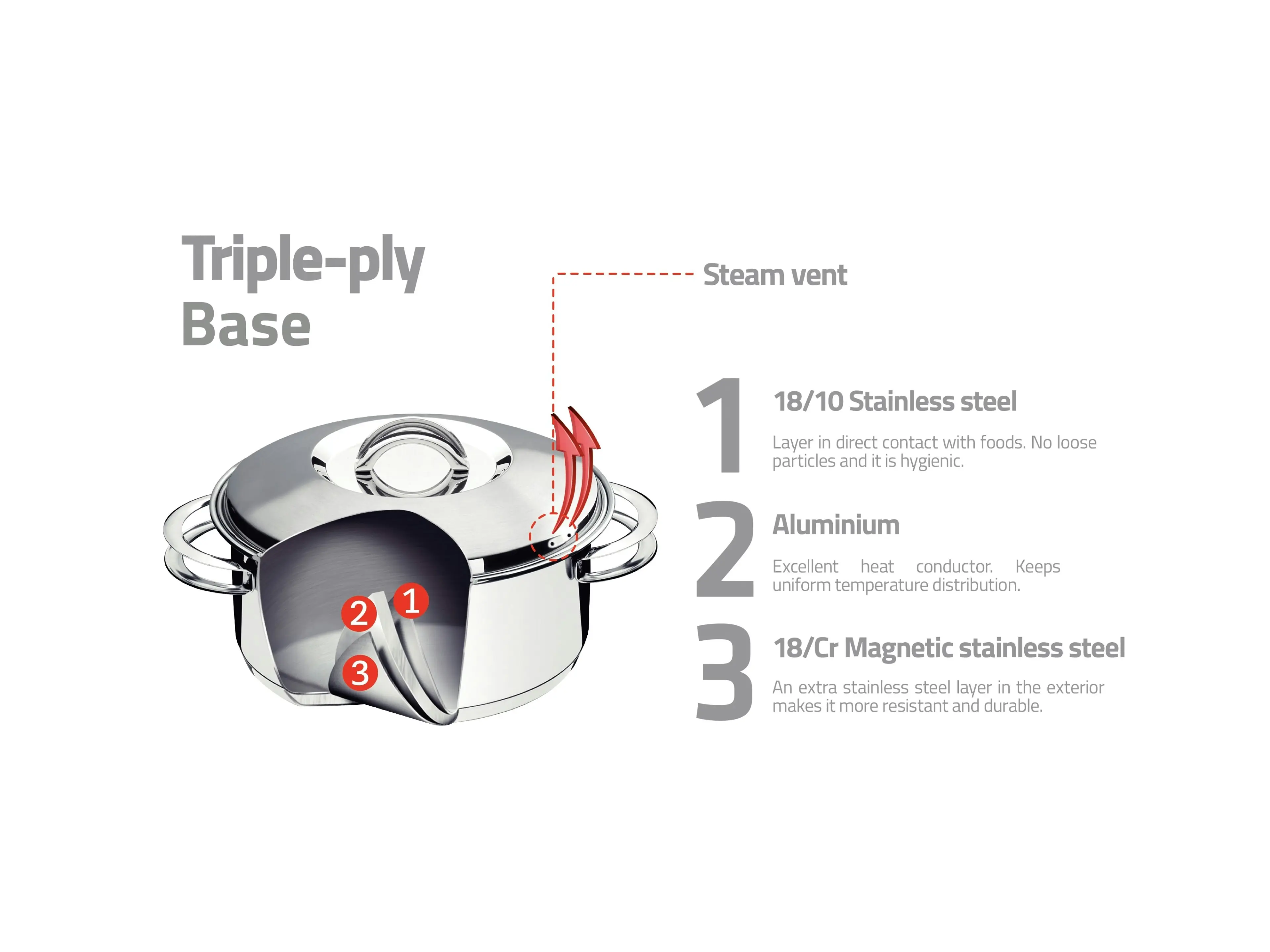 Tramontina Solar Stainless Steel Saucepan with Lid, Try-Ply, 14 cm, 1.1 L