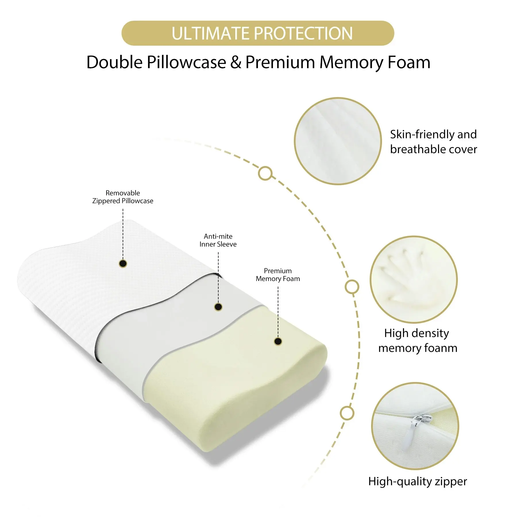 Linenova Bedding Pillow Memory Foam Neck Support Pain Relif High Quality Pillow