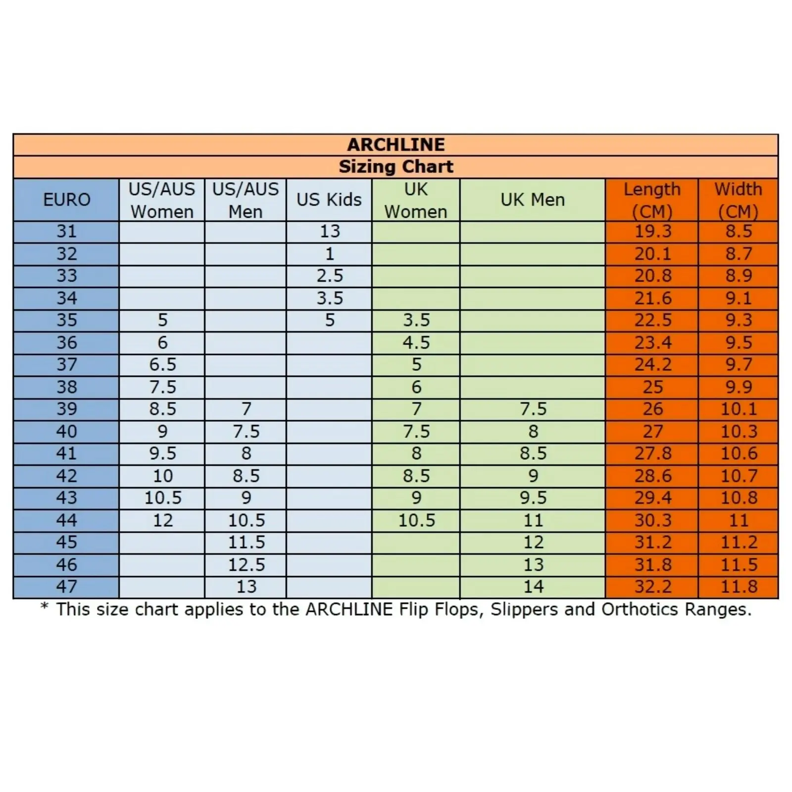 Archline Orthotics Insoles Balance Full Length Arch Support Pain Relief