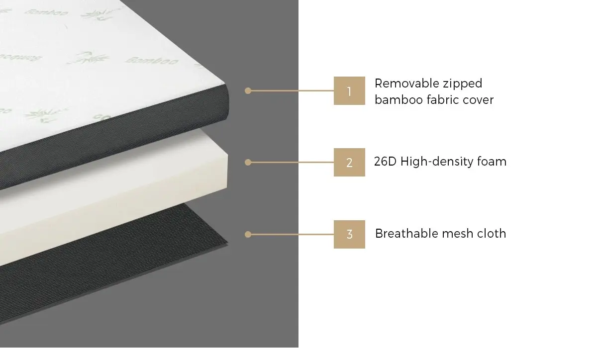 Bedra Foldable Mattress Bamboo 4-Fold Folding Mattresses