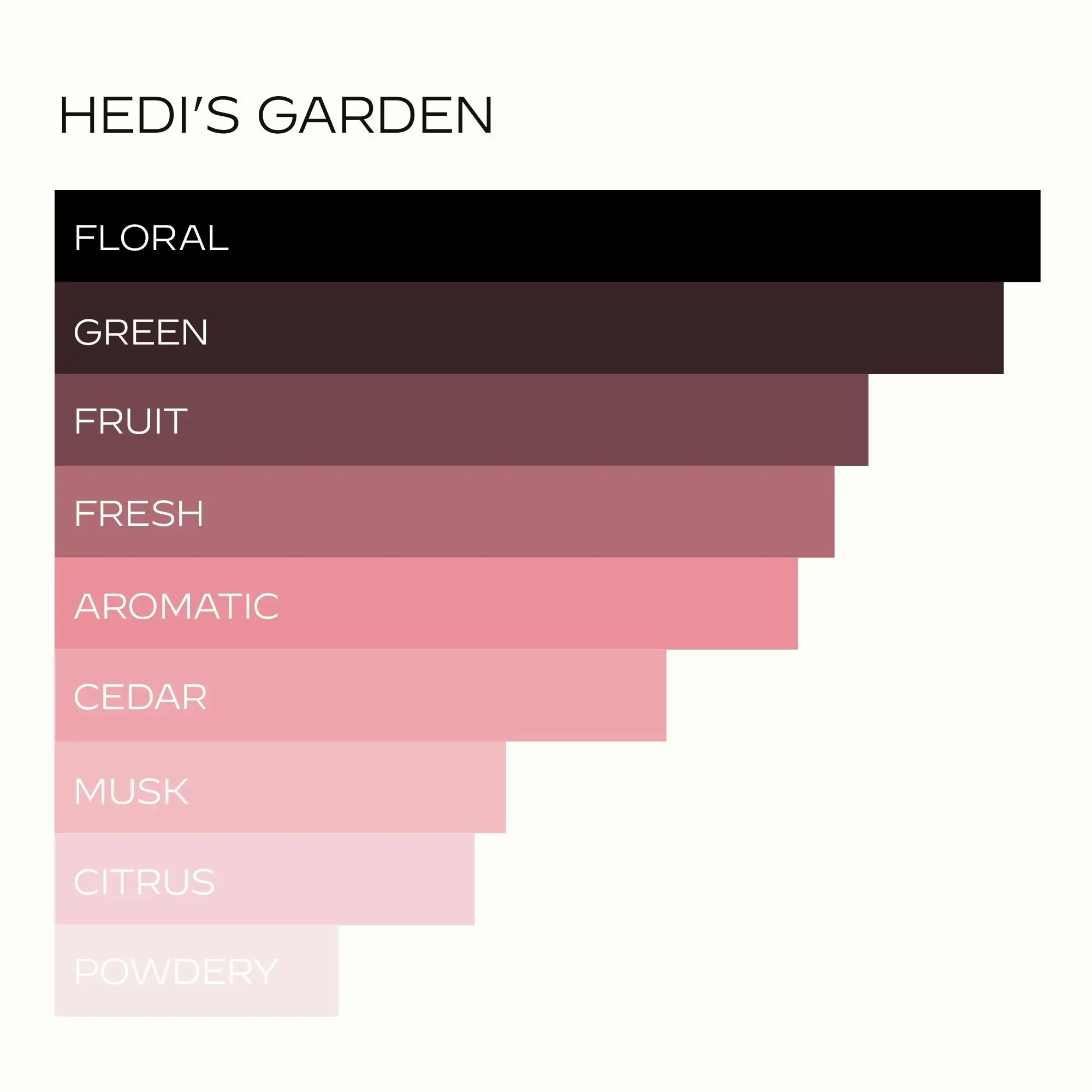 Hedi's Garden