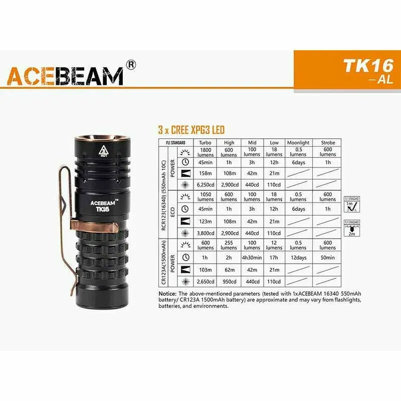 AceBeam TK16 Flashlight Mini Small Tactical Super Bright LED Light Battery Torch, Portable and Durable Mini EDC Flashlight, Tactical Flashlights