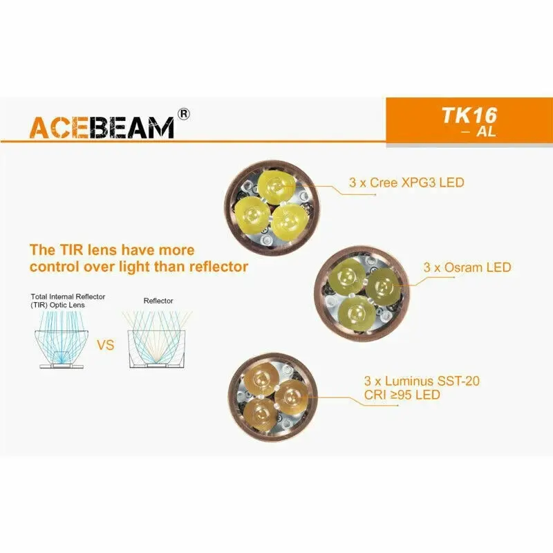 AceBeam TK16 Flashlight Mini Small Tactical Super Bright LED Light Battery Torch, Portable and Durable Mini EDC Flashlight, Tactical Flashlights