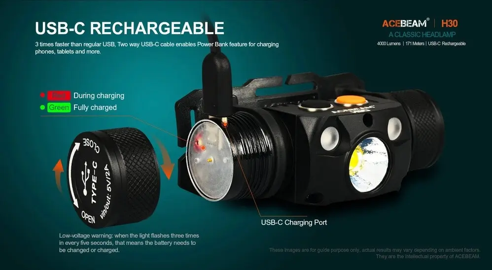 H30 USBC Rechargeable Brightest Headlamp