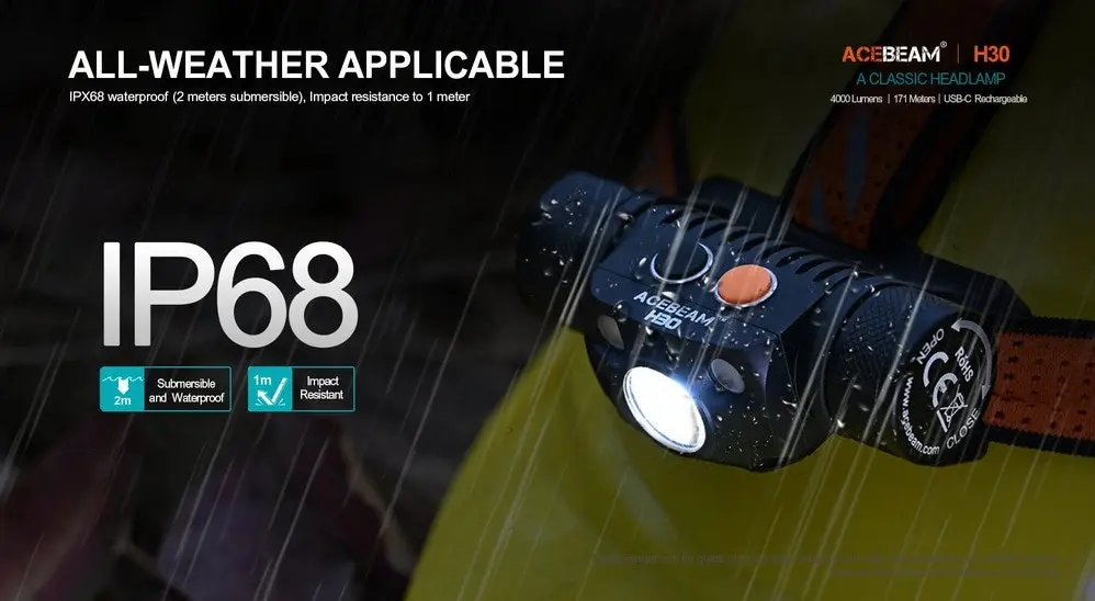 H30 USBC Rechargeable Brightest Headlamp