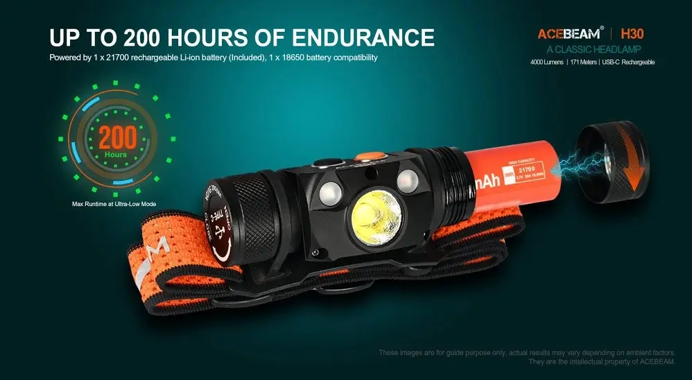 H30 USBC Rechargeable Brightest Headlamp