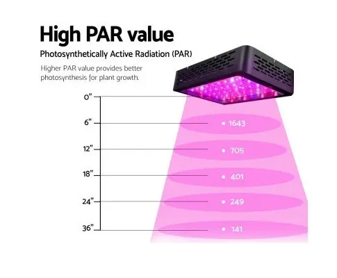 600W LED Grow Light Full Spectrum