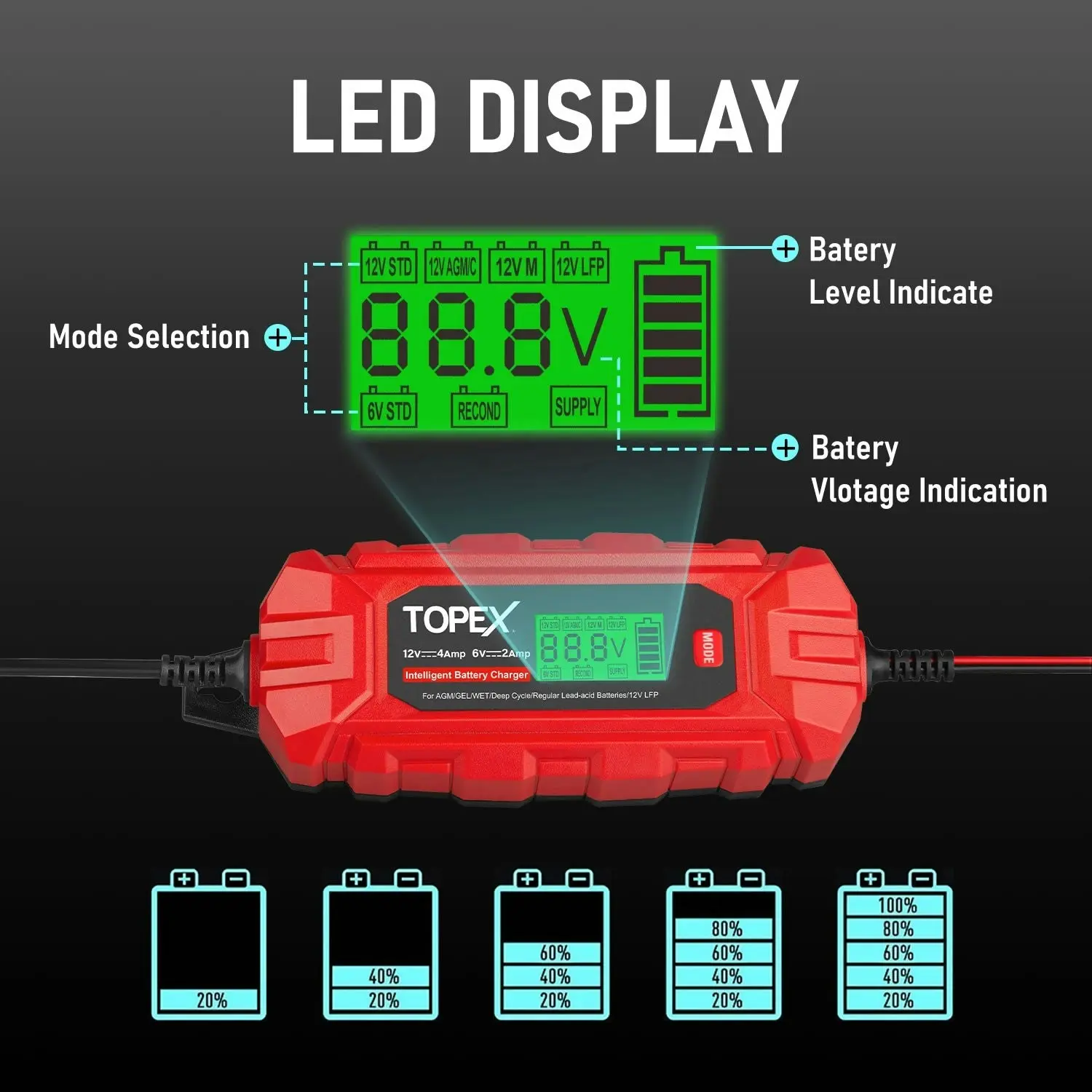 Topex Car Battery Charger, 4A 6V/12V Smart Automatic Battery Charger Maintainer with LCD Display for Lead Acid, LiFePo4 Battery in Truck, Motorcycle