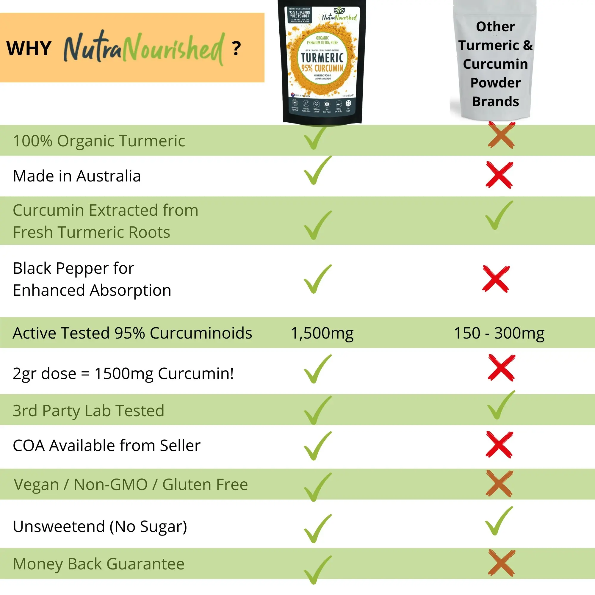 Pure Organic 95% Curcumin Powder - 1500mg of Turmeric Extract Buffered with Black Pepper