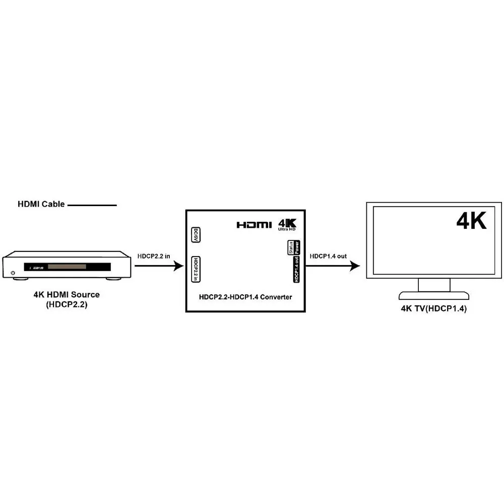 Pro2 HDCP2214V2 HDCP2.2 to HDCP1.4 HDMI Video Converter/Adapter for 4K 2K 3D/TV