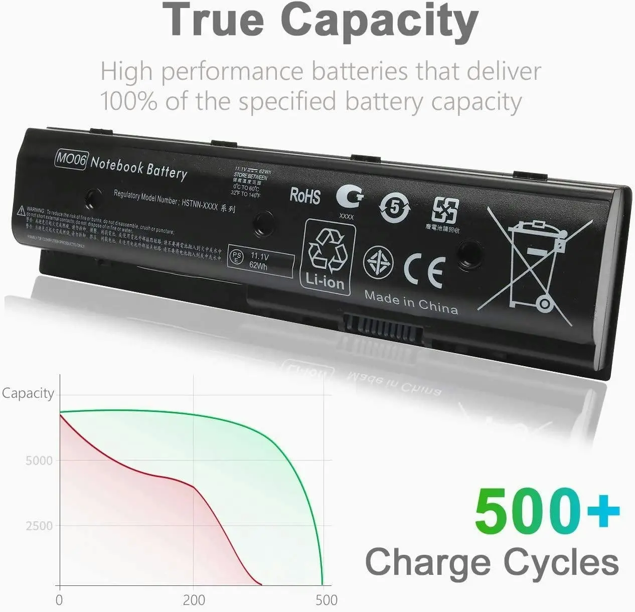 MO06 MO09 Laptop Battery Compatible HP Pavilion DV4-5000 DV6-7000 DV7-7000 Envy DV4-5200 Series M6-1045DX M6-1035DX M6-1125DX 671731-001 671567-421