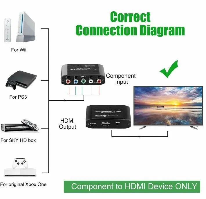 Component Video & L/R RCA Stereo Audio to HDMI Converter Adapter for DVD Xbox PS