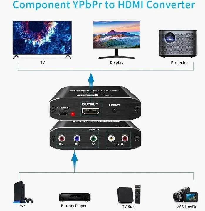 Component Video & L/R RCA Stereo Audio to HDMI Converter Adapter for DVD Xbox PS