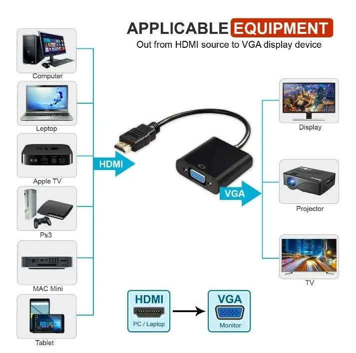 HDMI Male to VGA Female 1080p Adapter Video Cable Converter