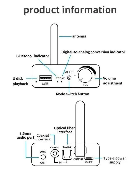 Coaxial Fiber Optic Bluetooth 5.0 Receiver Digital to Analog Audio Converter