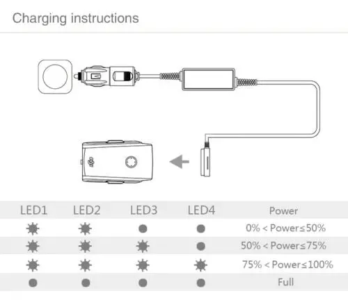 Car Charger for Intelligent Flight Battery For DJI Mavic Air 2S