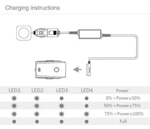 Car Charger for Intelligent Flight Battery For DJI Mavic Air 2S