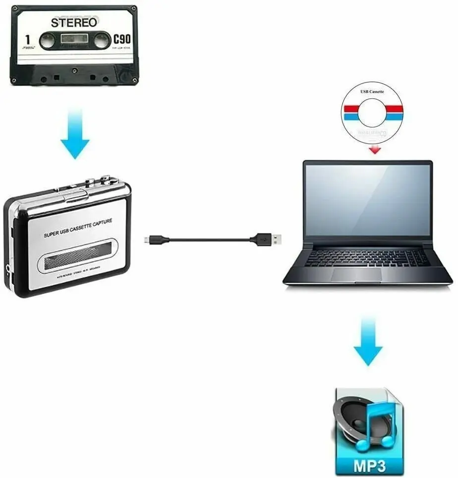 Tape to PC USB Cassette MP3 CD USB Converter Capture Digital Audio Music Player