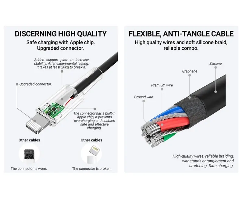 ACEFAST MFi Charging Data Cable C2-02 USB-A to Lightning