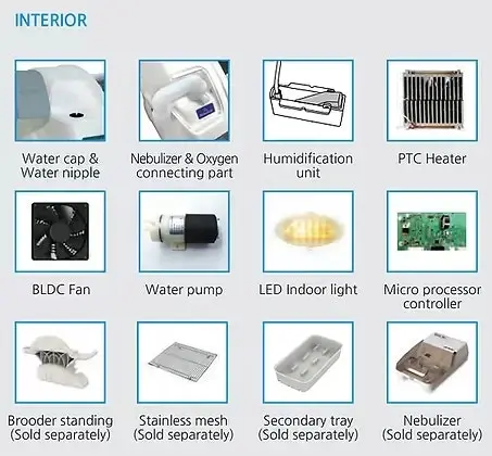 IncuPet Small Animal Brooder and Incubator ICU