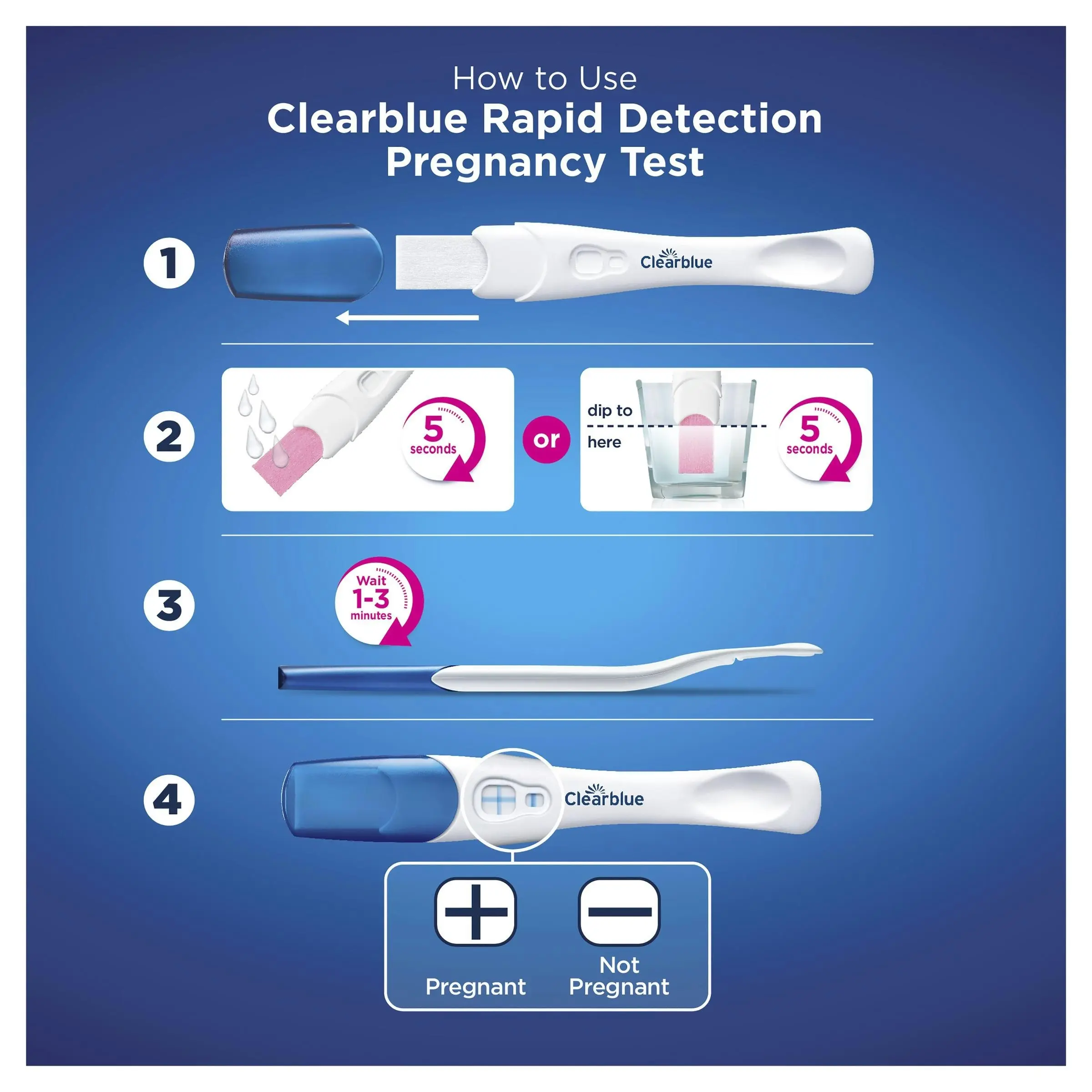 Clearblue Pregnancy Test Rapid Detection 3 Tests