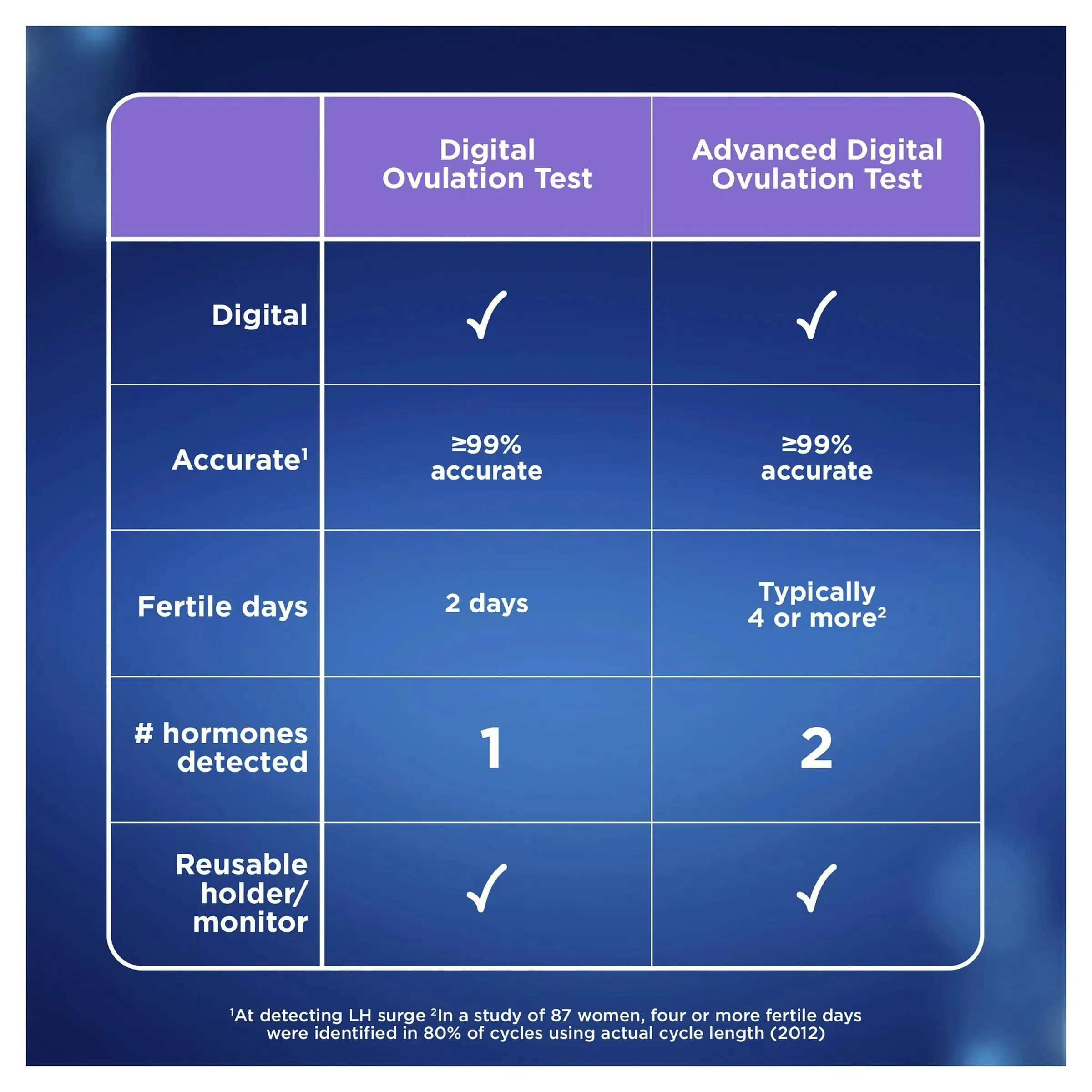 Clearblue Advanced Digital Ovulation Kit Test 10 Pack