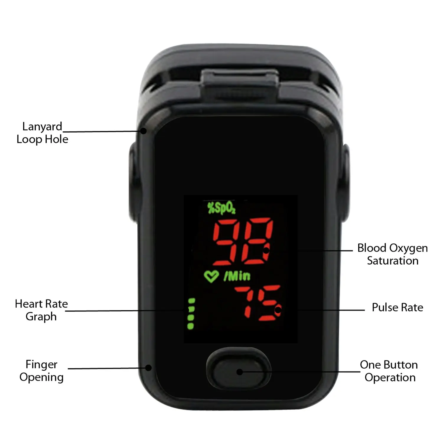 Fingertip Pulse Oximeter Hemoglobin Saturation Monitor Spo2