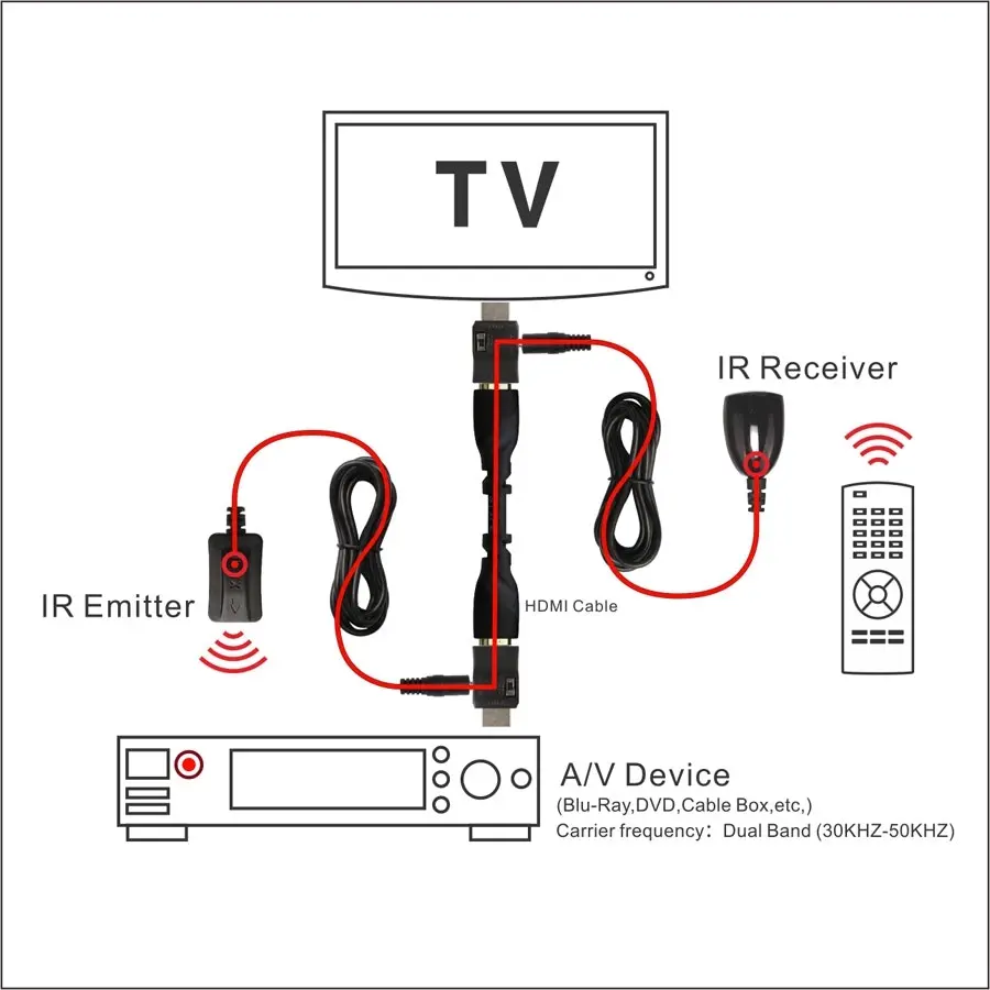 Dual Band IR Remote Infrared Extender Over Hdmi 30-50Khz Hidden