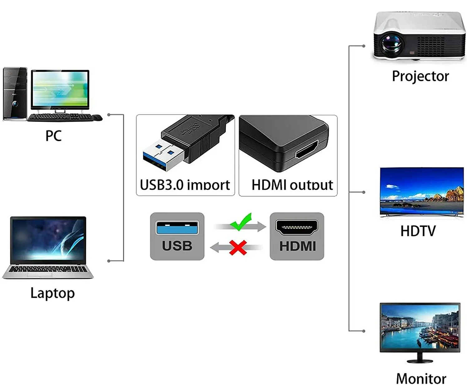 USB 3.0 To HDMI HD 1080P Video Cable Adapter Converter For PC Laptop Black