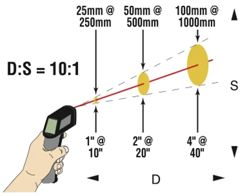 Raytek Mt6 Mini Temp Infrared Thermometer W/ Laser Sight °/°F -30 ~ 500° Range