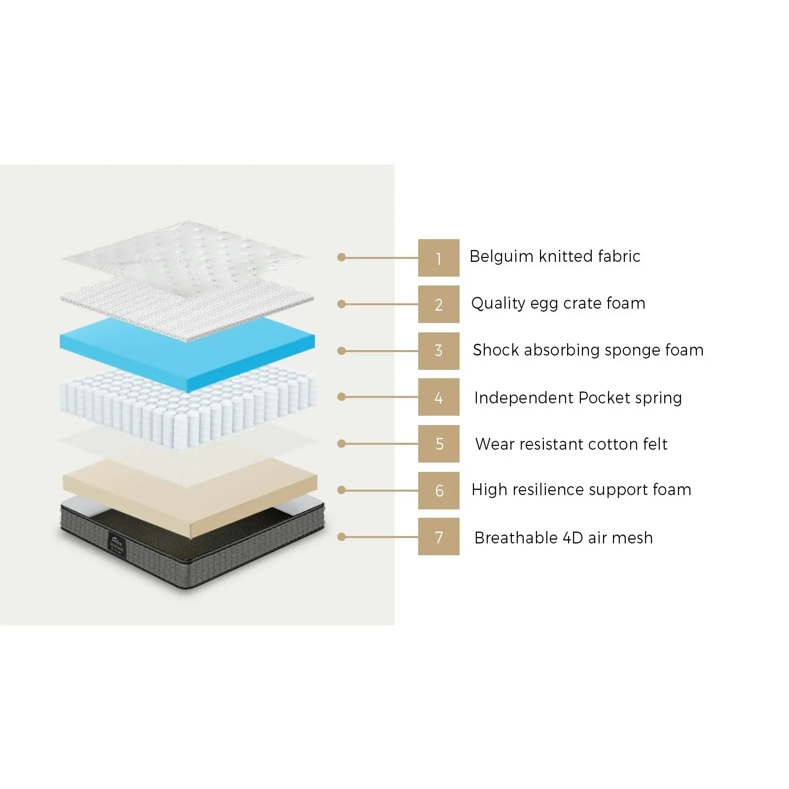 Bedra King Single Mattress Bed Spring Mattress 4D Mesh Euro Top Medium Foam 22cm