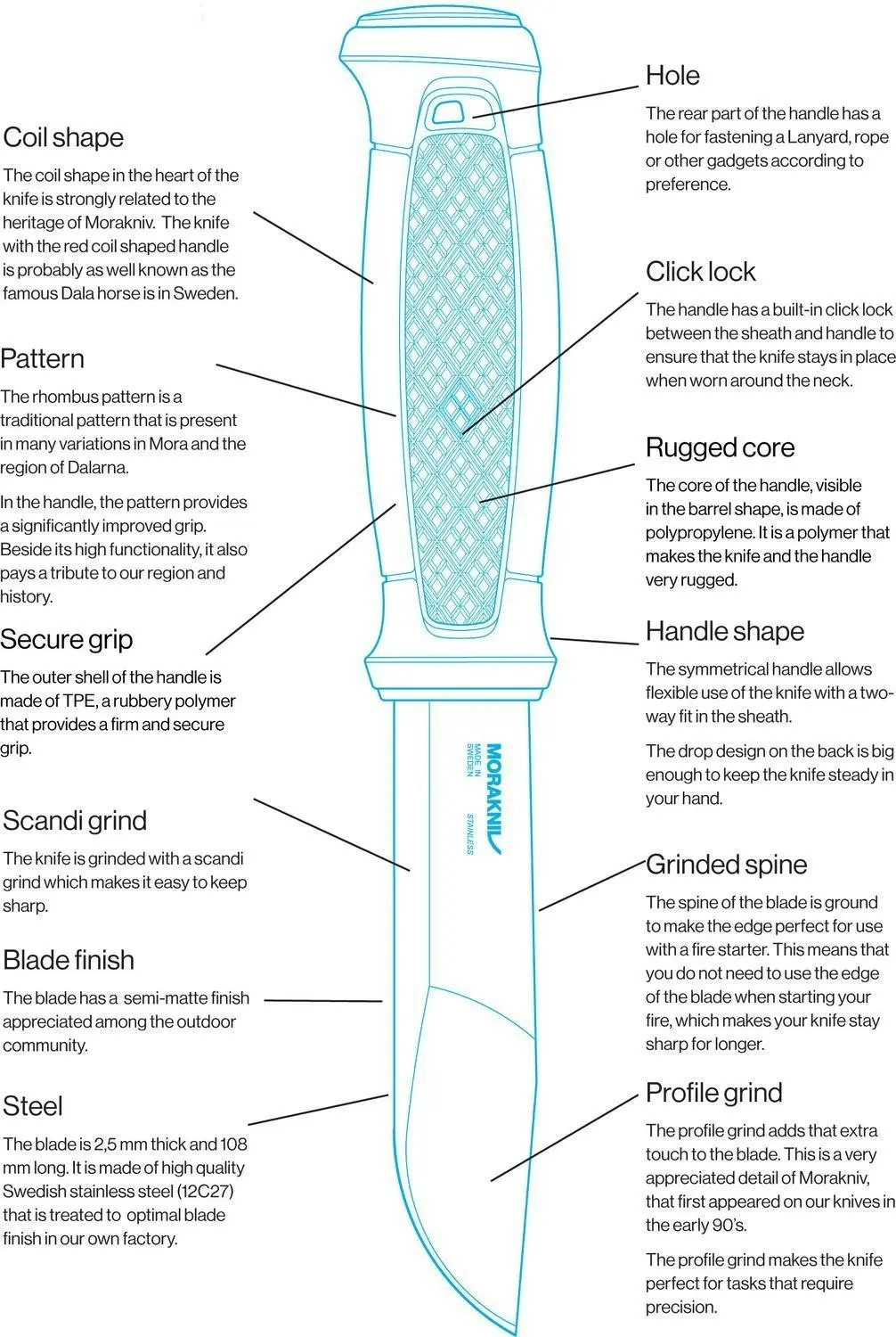 Morakniv Kansbol Fixed Blade Sports Outdoor Knife W/ Multi Mount | YKM12645