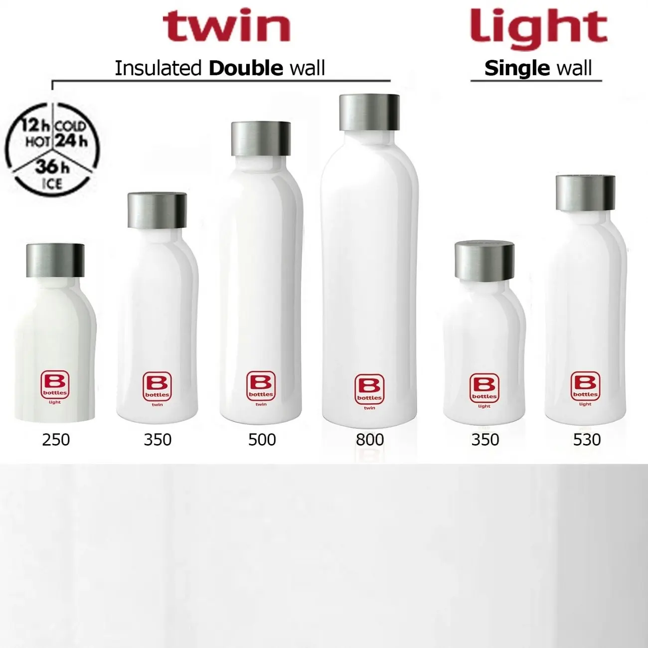 Bugatti Bright White 500ml Twin B Bottle