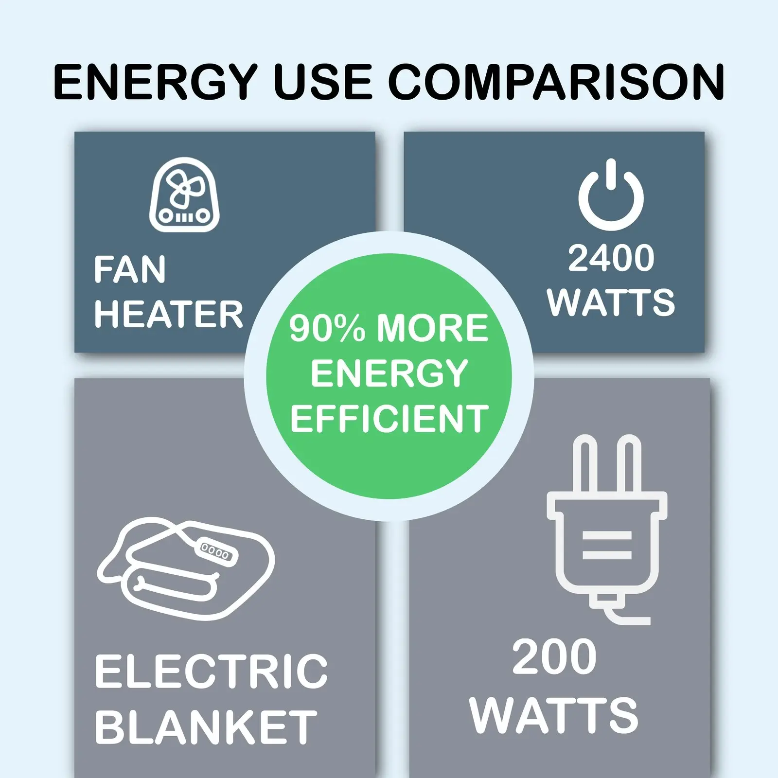 Dreamaker Washable Electric Blanket Single Bed