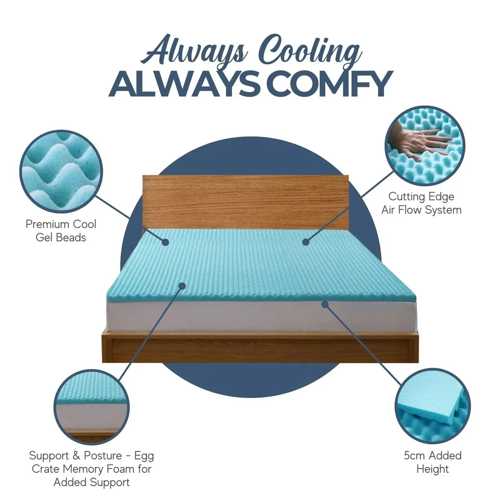 Dreamaker Gel Infused Convoluted Memory Foam Underlay King Bed