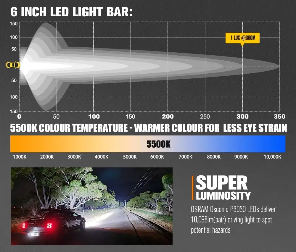 Pair 6inch Osram LED Work Lights 1Lux @ 300m 10,098 Lumens Side Shooter