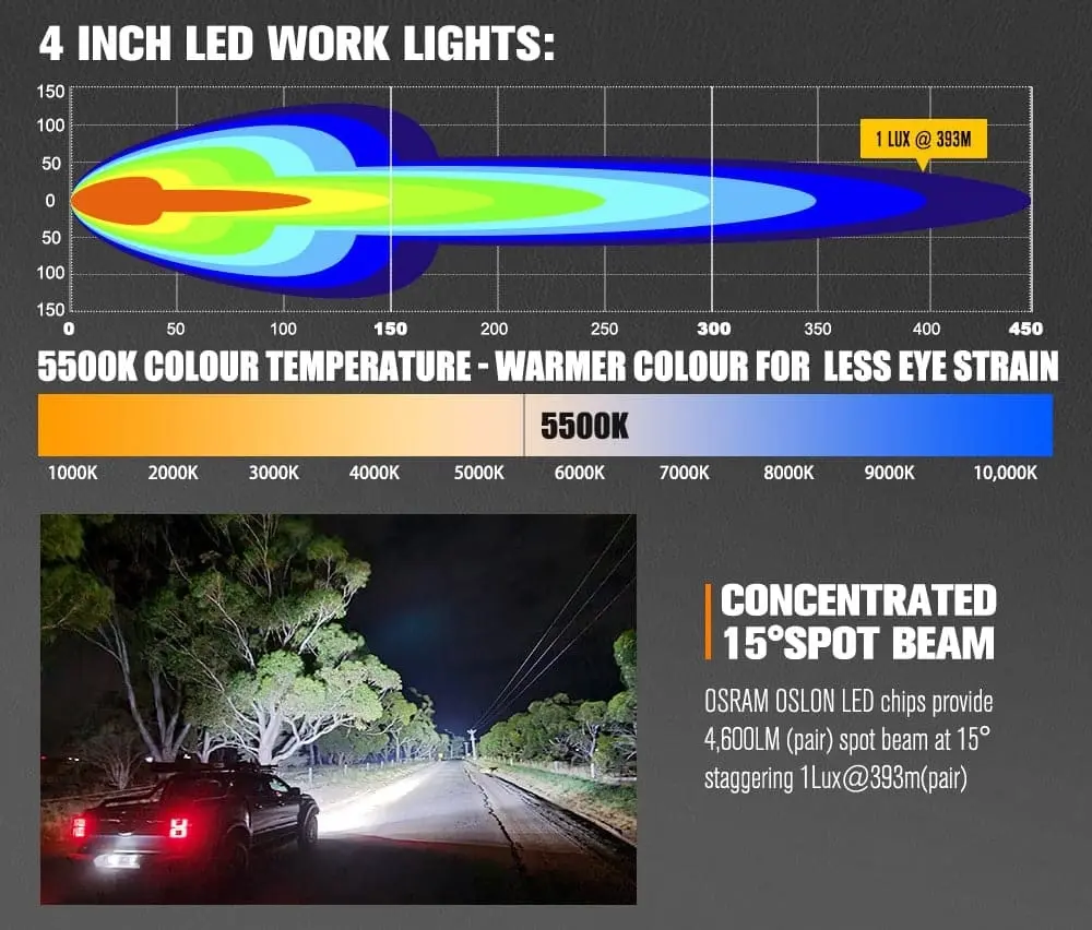 Pair 4inch Osram LED Work Lights 1Lux @ 393m 4,600Lumens