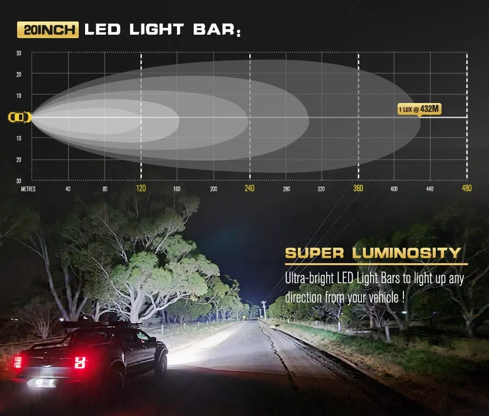 20inch E-MARK LED Light Bar 1Lux @ 432m 6,000 Lumens