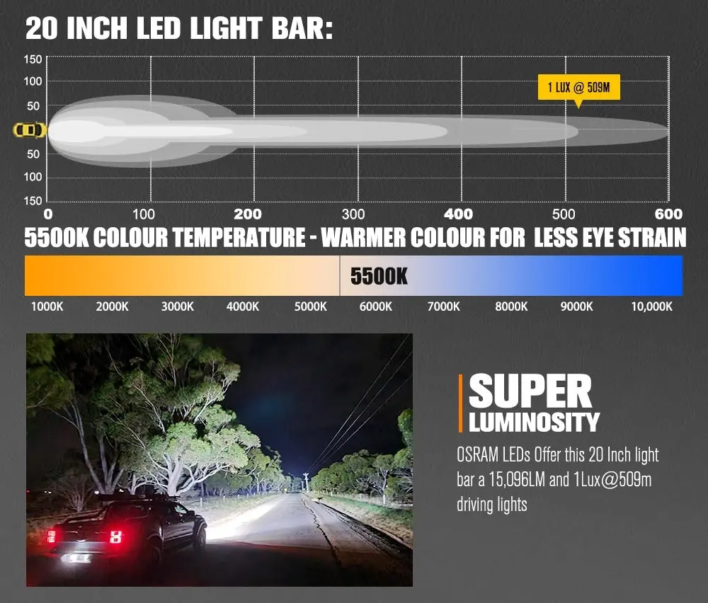 Rigel Series 20inch Osram LED Light Bar 1Lux @ 509m 15,096 Lumens