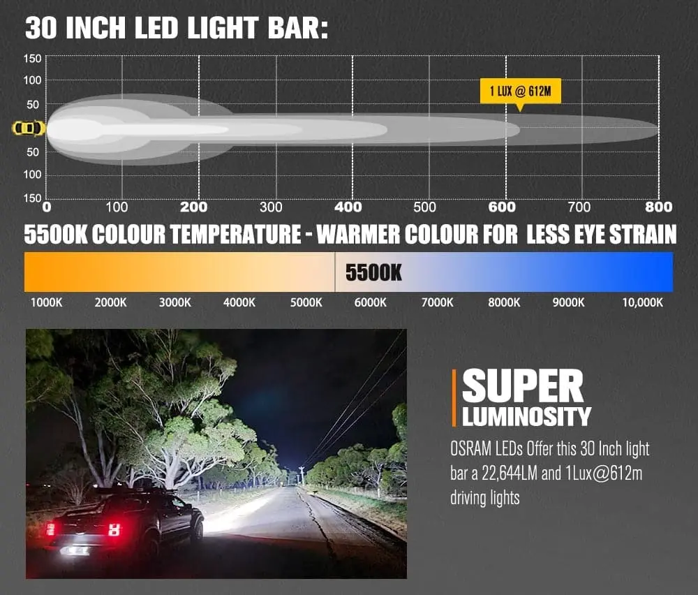 Rigel Series 30inch Osram LED Light Bar 1Lux @ 612m 22,644 Lumens