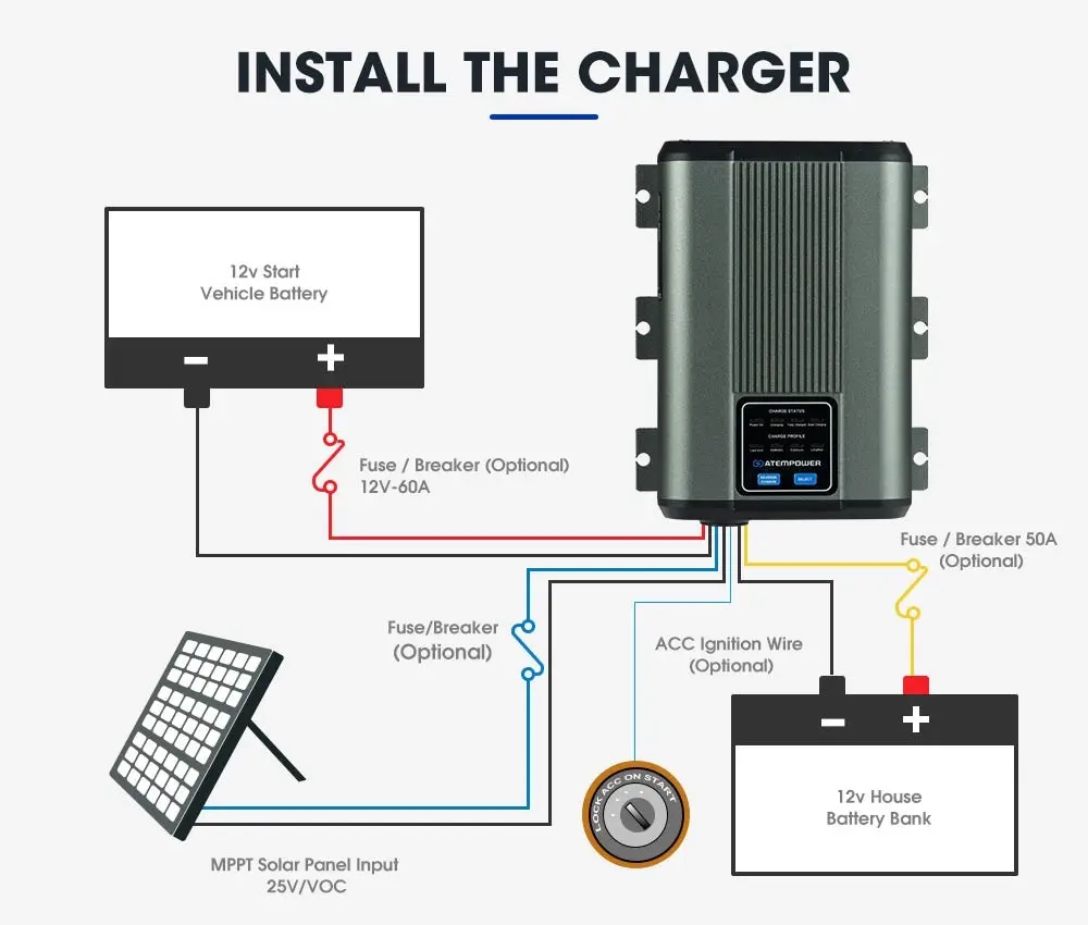 12V 25A DC to DC Battery Charger MPPT System Kit Isolator Dual Battery