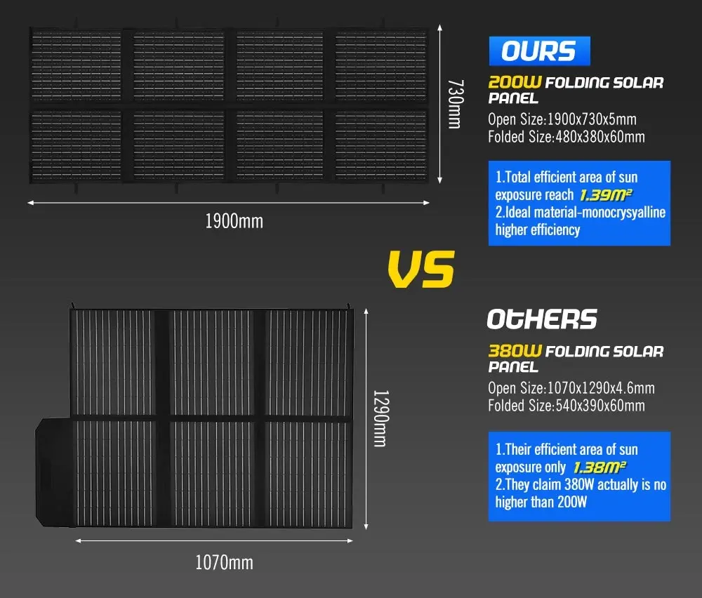 12V 200W Folding Solar Panel Blanket