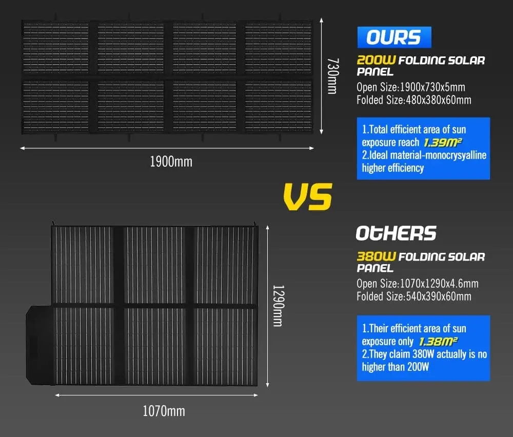 12V 200W Folding Solar Panel Blanket