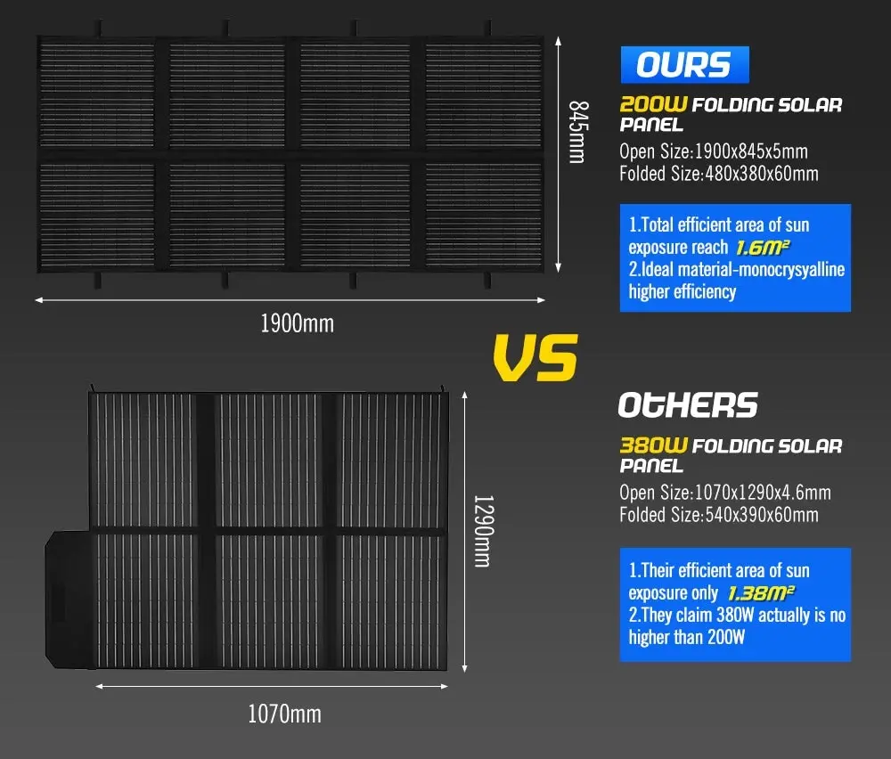 12V 200W Folding Solar Panel Blanket