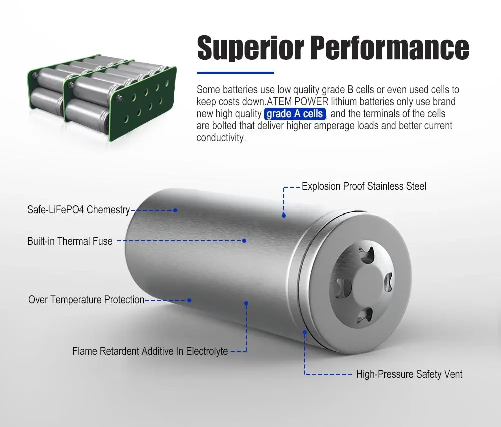 ATEMPOWER 12V 20Ah Lithium Battery LiFePO4 Deep Cycle Marine 4WD Replace AGM