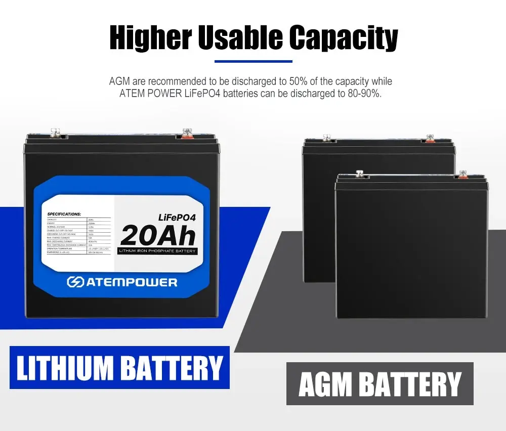 ATEMPOWER 12V 20Ah Lithium Battery LiFePO4 Deep Cycle Marine 4WD Replace AGM