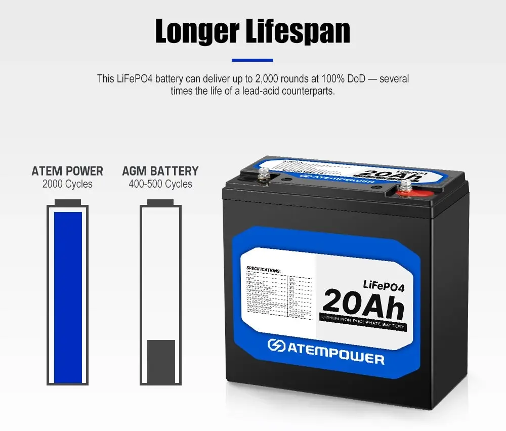 ATEMPOWER 12V 20Ah Lithium Battery LiFePO4 Deep Cycle Marine 4WD Replace AGM