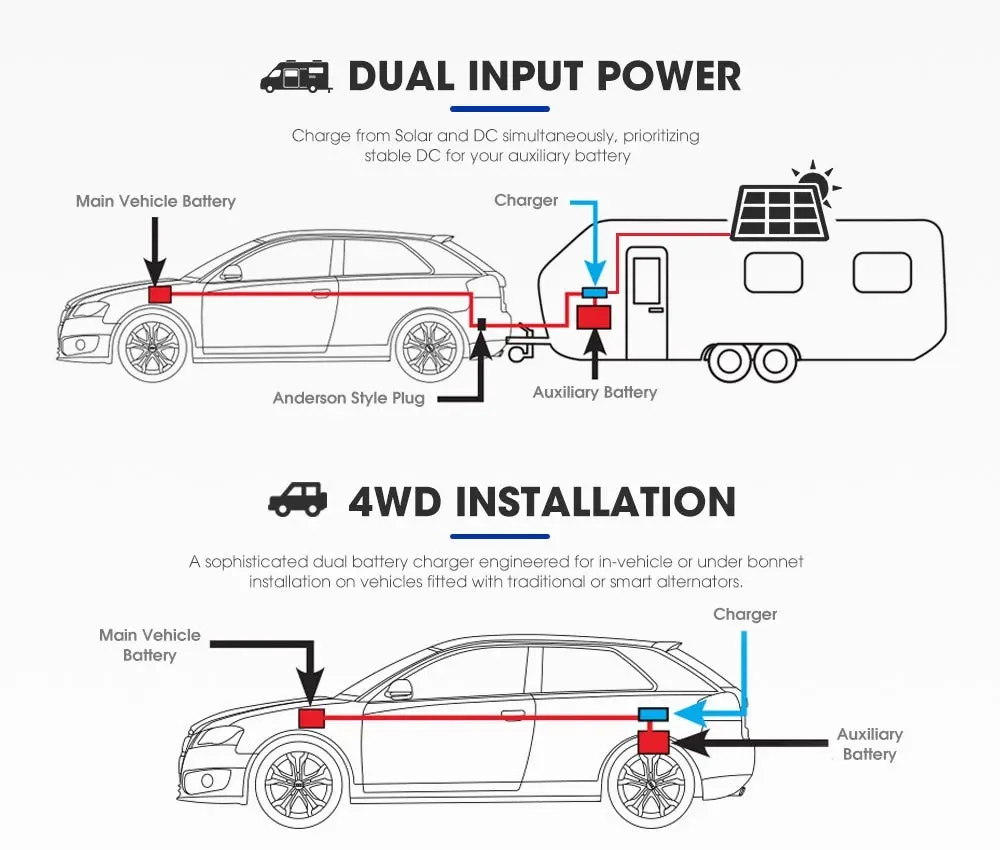 Atem Power 12V 60A DC to DC Battery Charger MPPT Dual Battery  AGM Lithium LifePO4