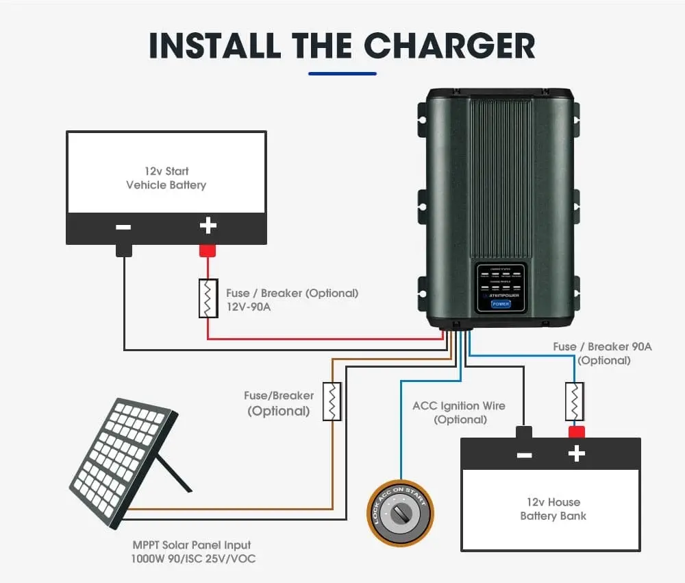 Atem Power 12V 60A DC to DC Battery Charger MPPT Dual Battery  AGM Lithium LifePO4